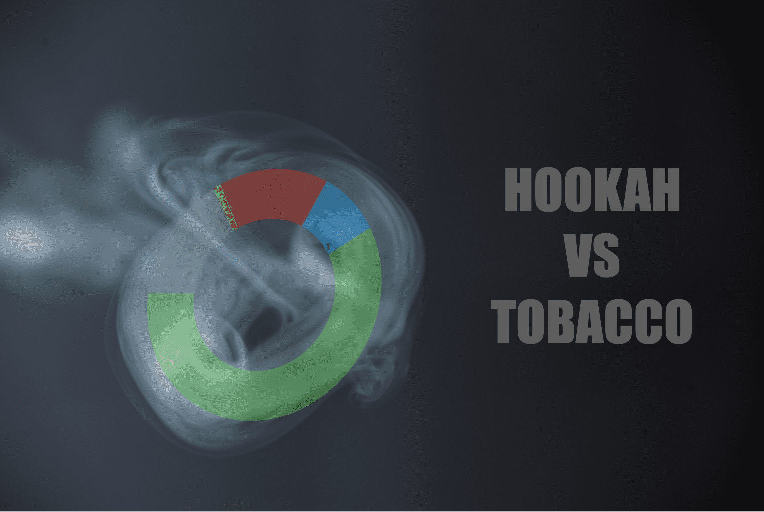 シーシャの煙に含まれる成分・物質とその割合、タバコとの比較 