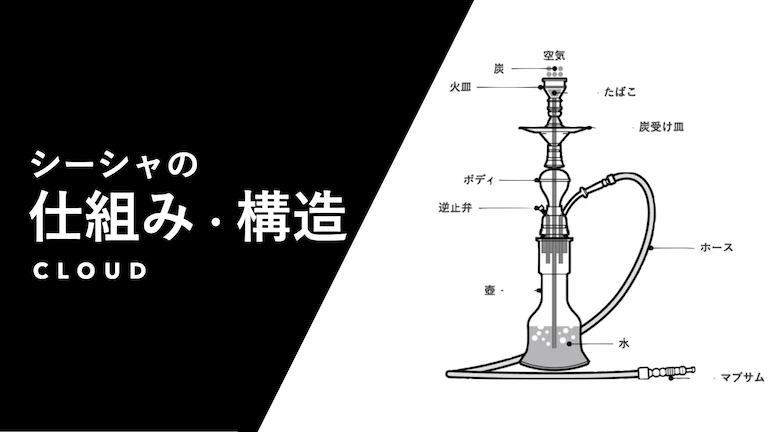 シーシャ(水タバコ)のどんな仕組み・原理を詳しく解説します。│CLOUD