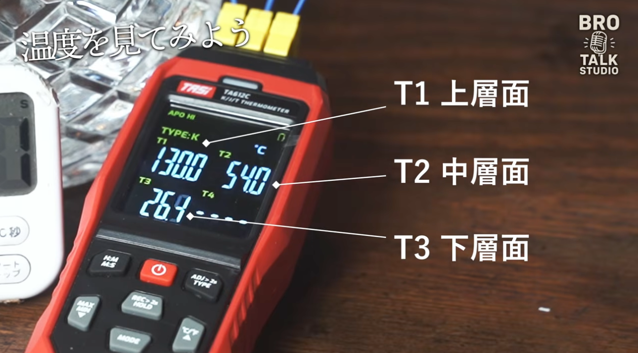 T1上層面/T2中層面/T3下層面